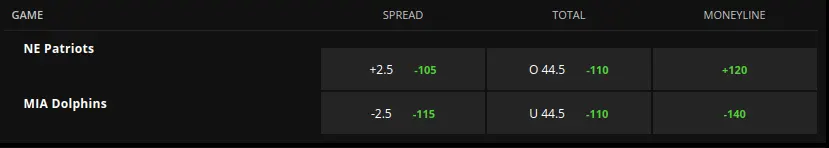 moneyline odds example