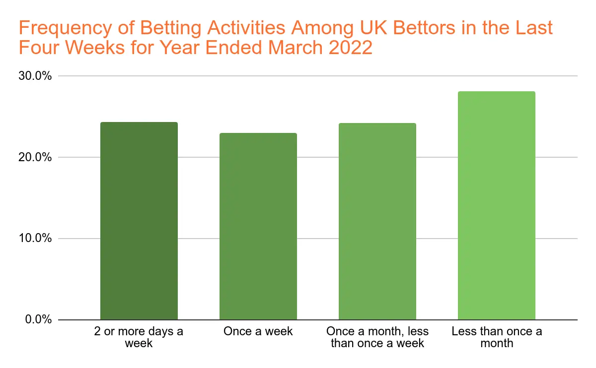 UK Sports Betting Market Size Chart 10