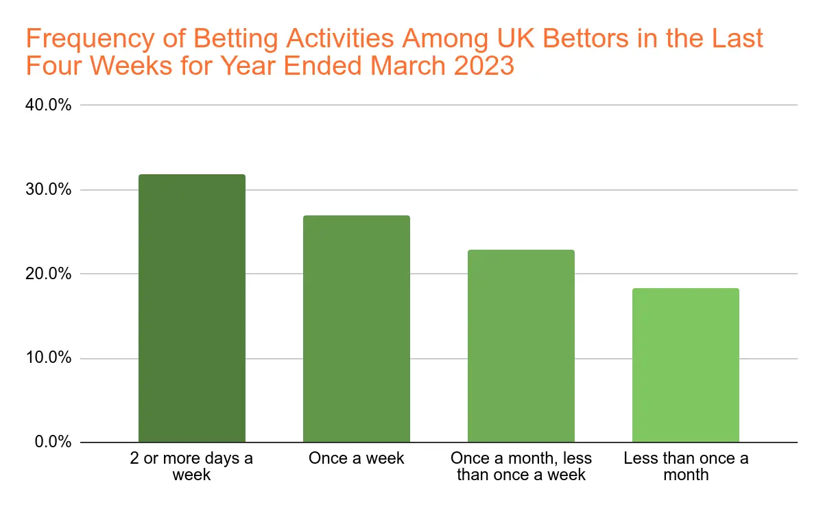 UK Sports Betting Market Size Chart 11