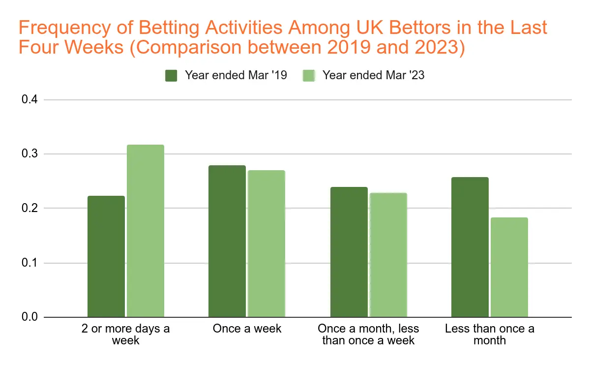UK Sports Betting Market Size Chart 12