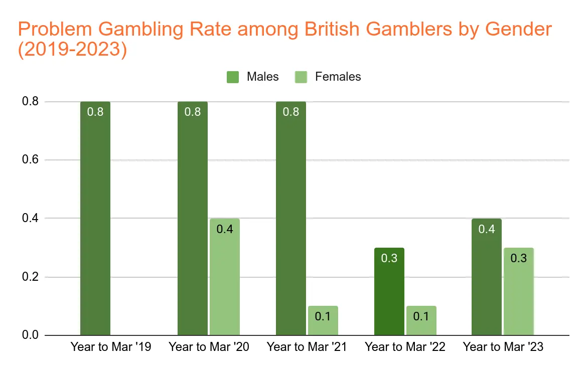 UK Sports Betting Market Size Chart 14