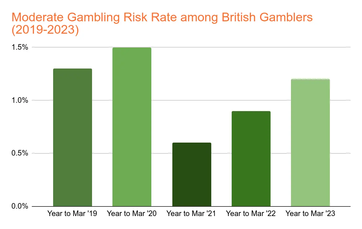 UK Sports Betting Market Size Chart 15