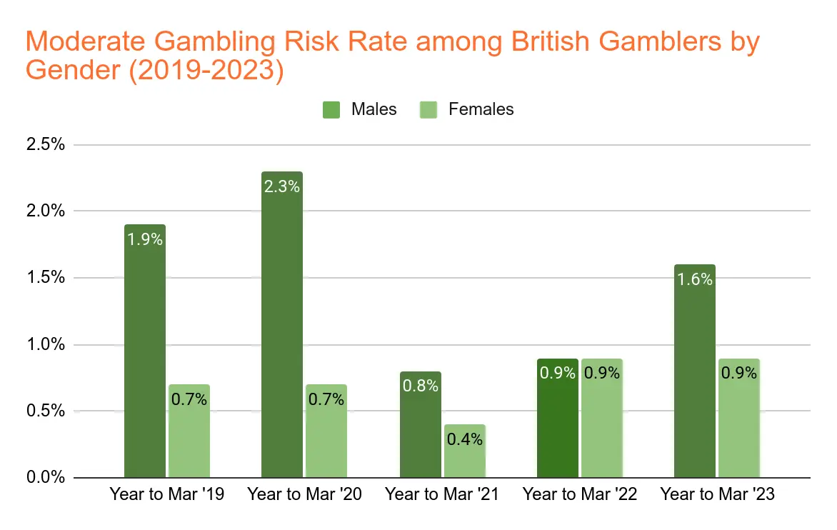 UK Sports Betting Market Size Chart 16