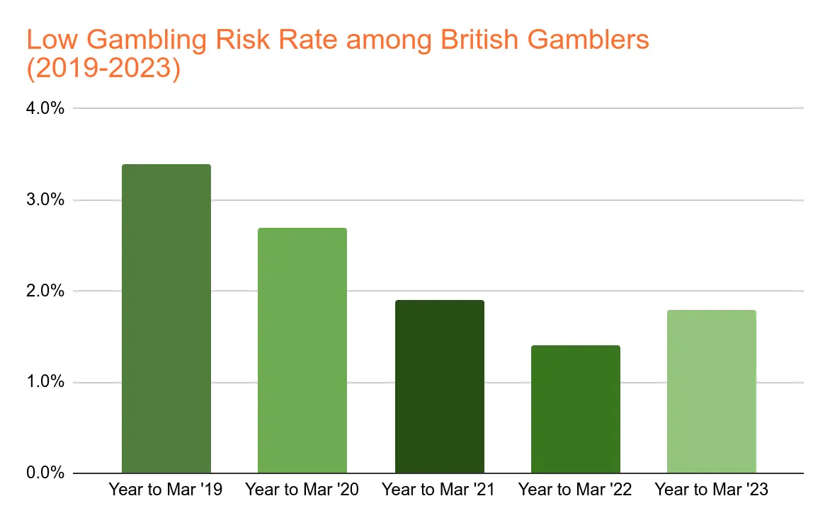 UK Sports Betting Market Size Chart 17