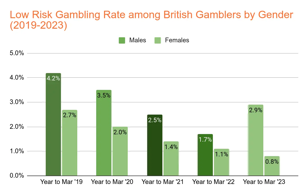 UK Sports Betting Market Size Chart 18