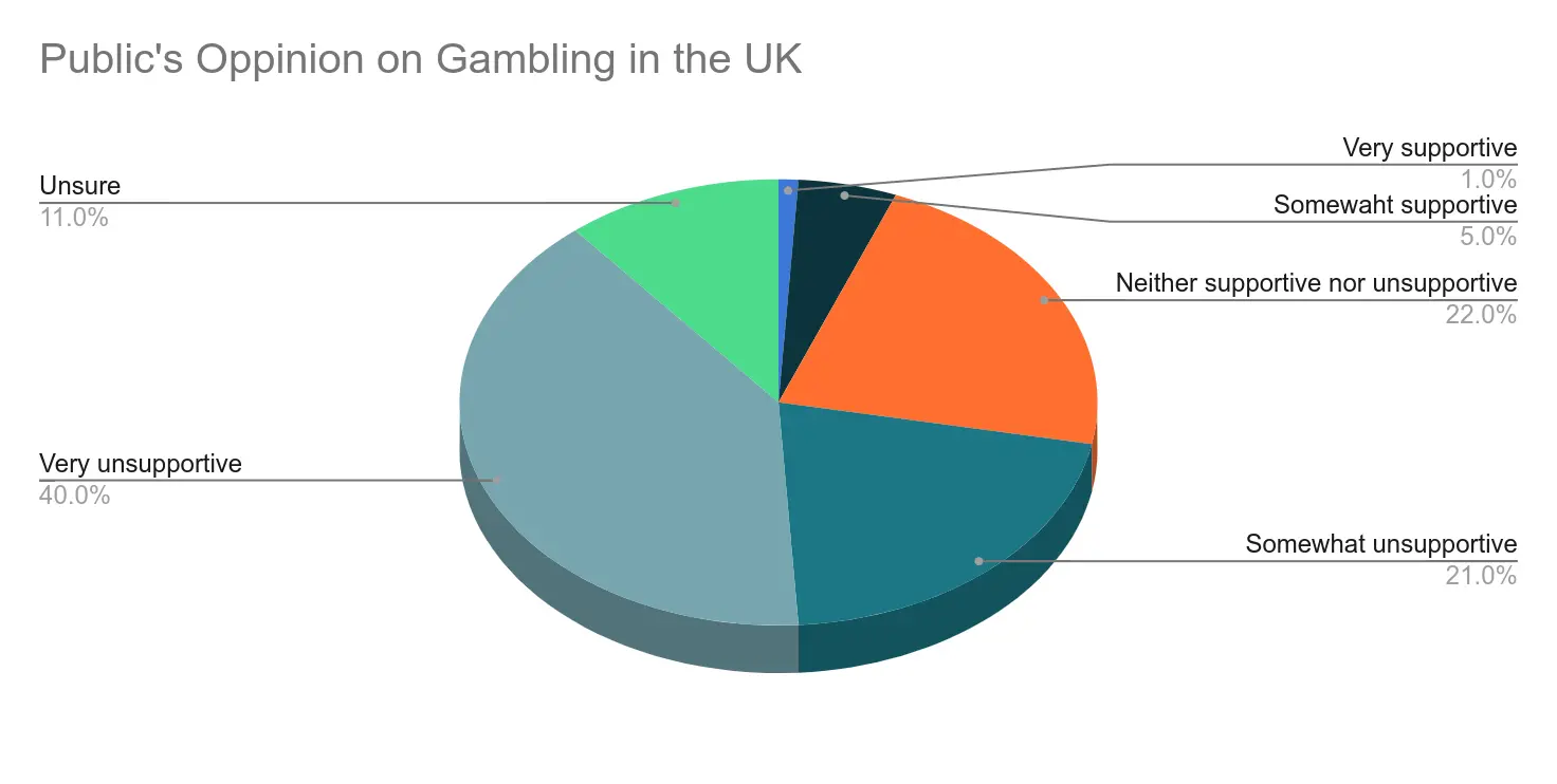 UK Sports Betting Market Size Chart 19