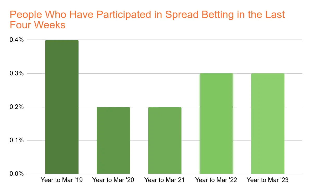 UK Sports Betting Market Size Chart 25