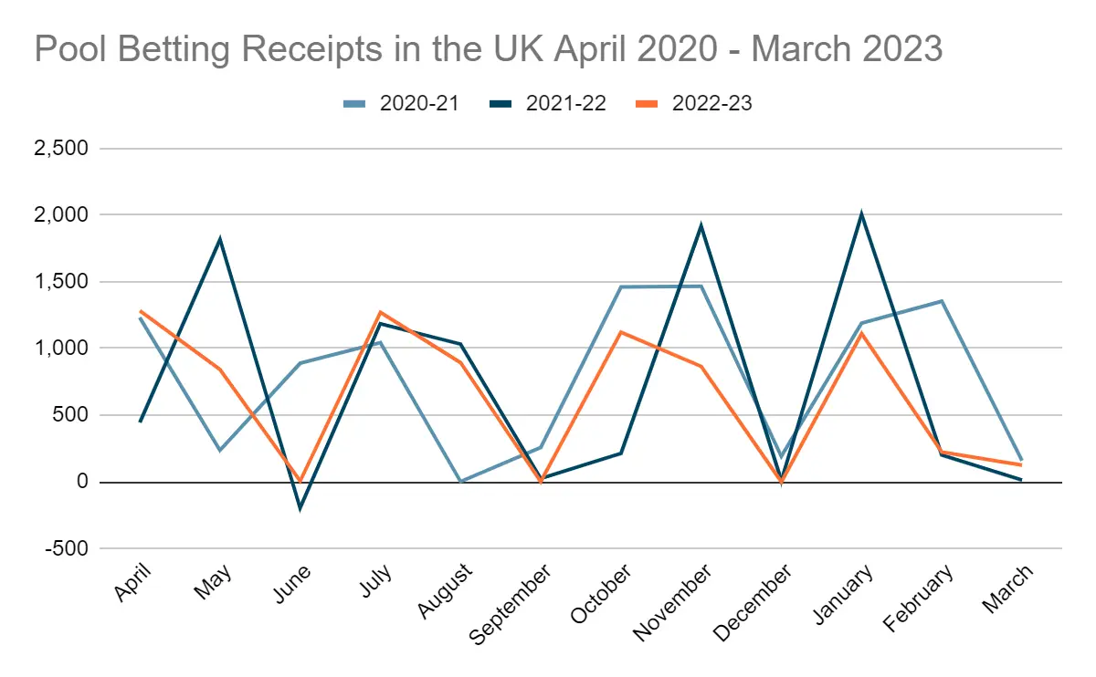 UK Sports Betting Market Size Chart 3