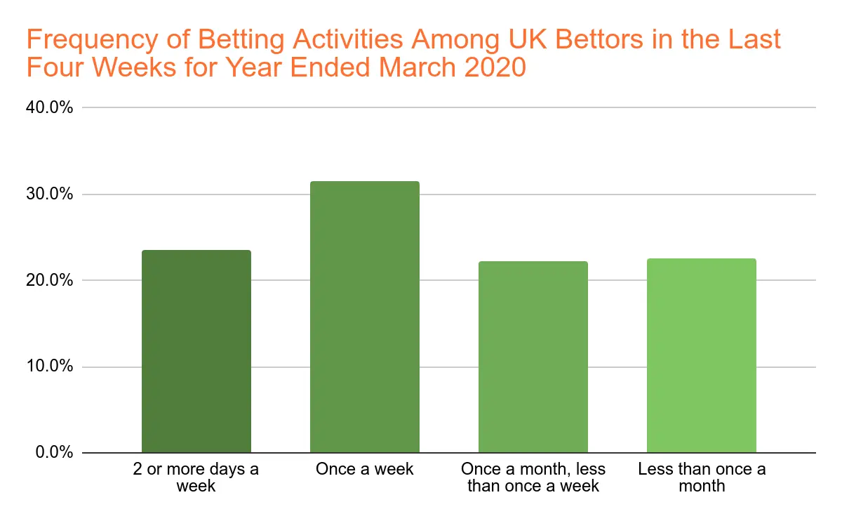 UK Sports Betting Market Size Chart 8