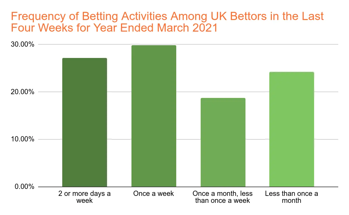 UK Sports Betting Market Size Chart 9