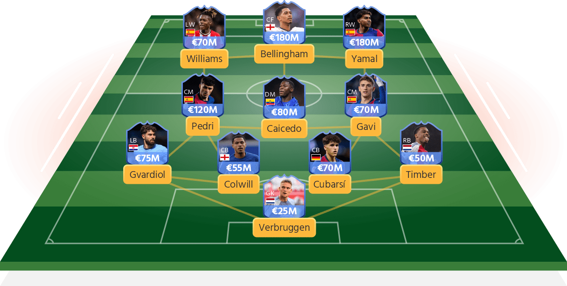 the ultimate dream team