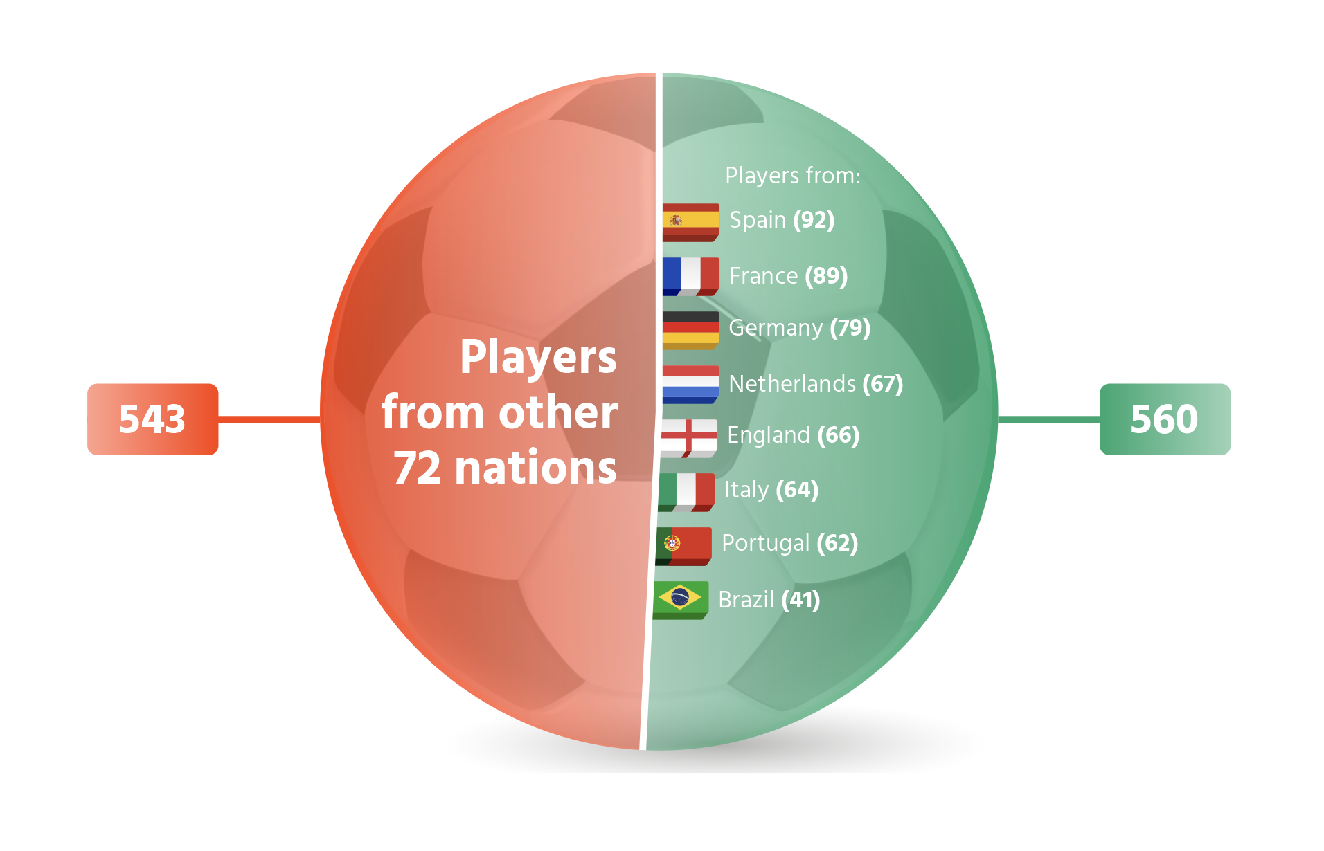 breakdown by nationalities