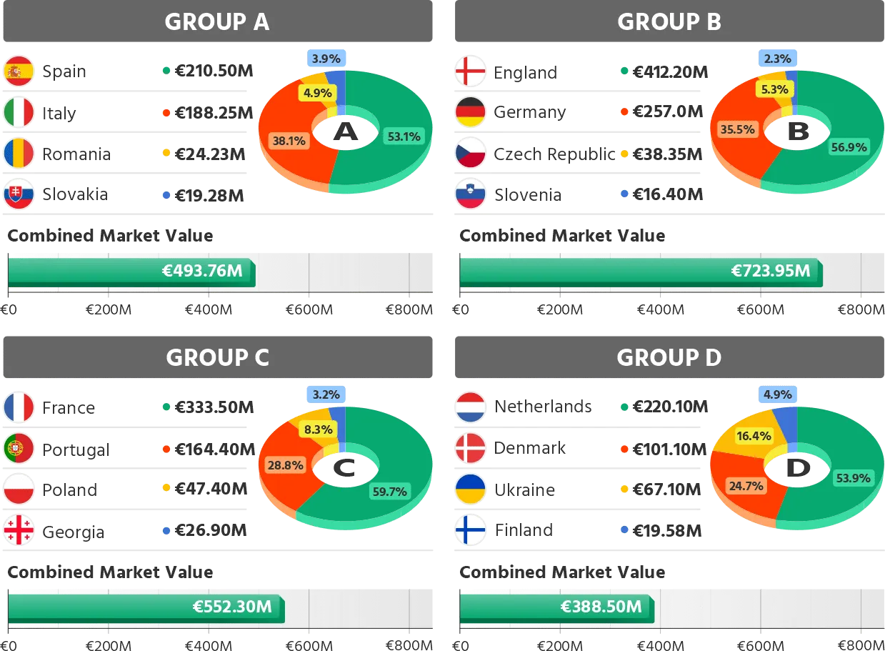 European U21 Championship