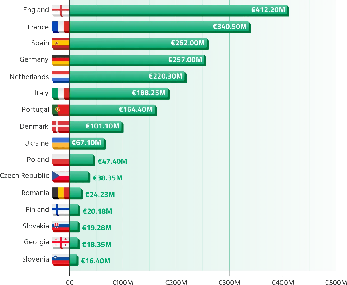 European U21 Championship 2025