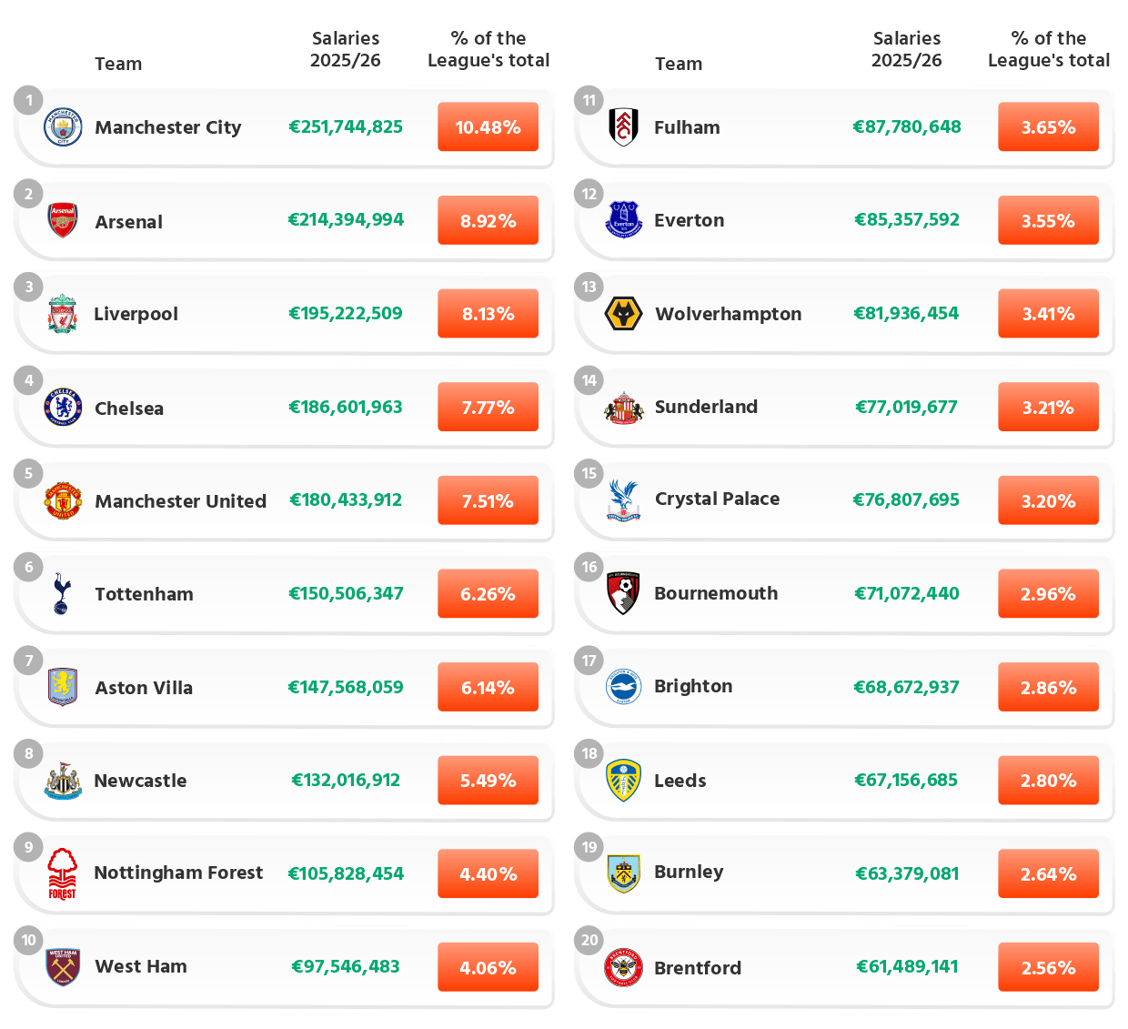 Premier League 2025/25