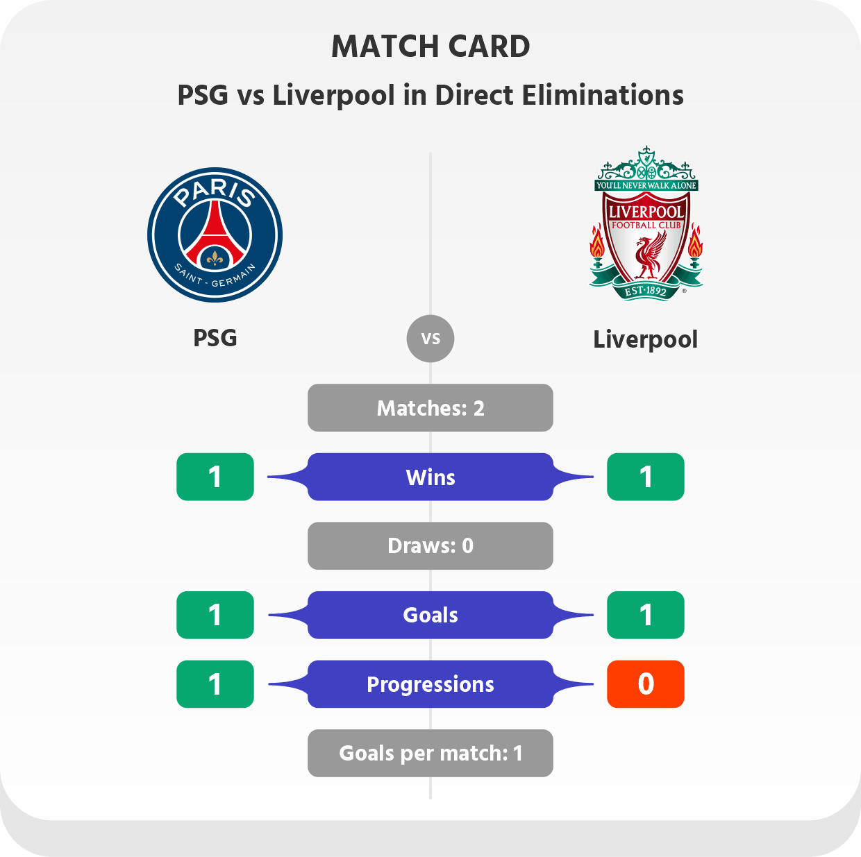 Match card: PSG vs Liverpool in Direct Eliminations