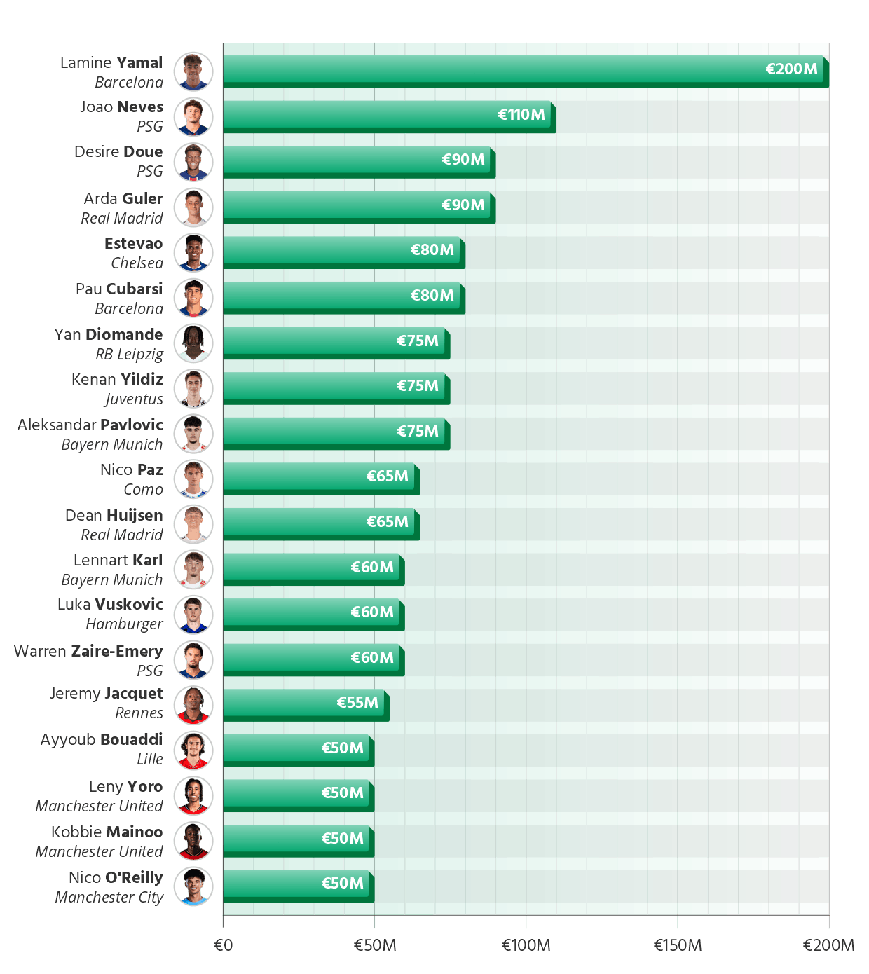 The most valuable u21 talents