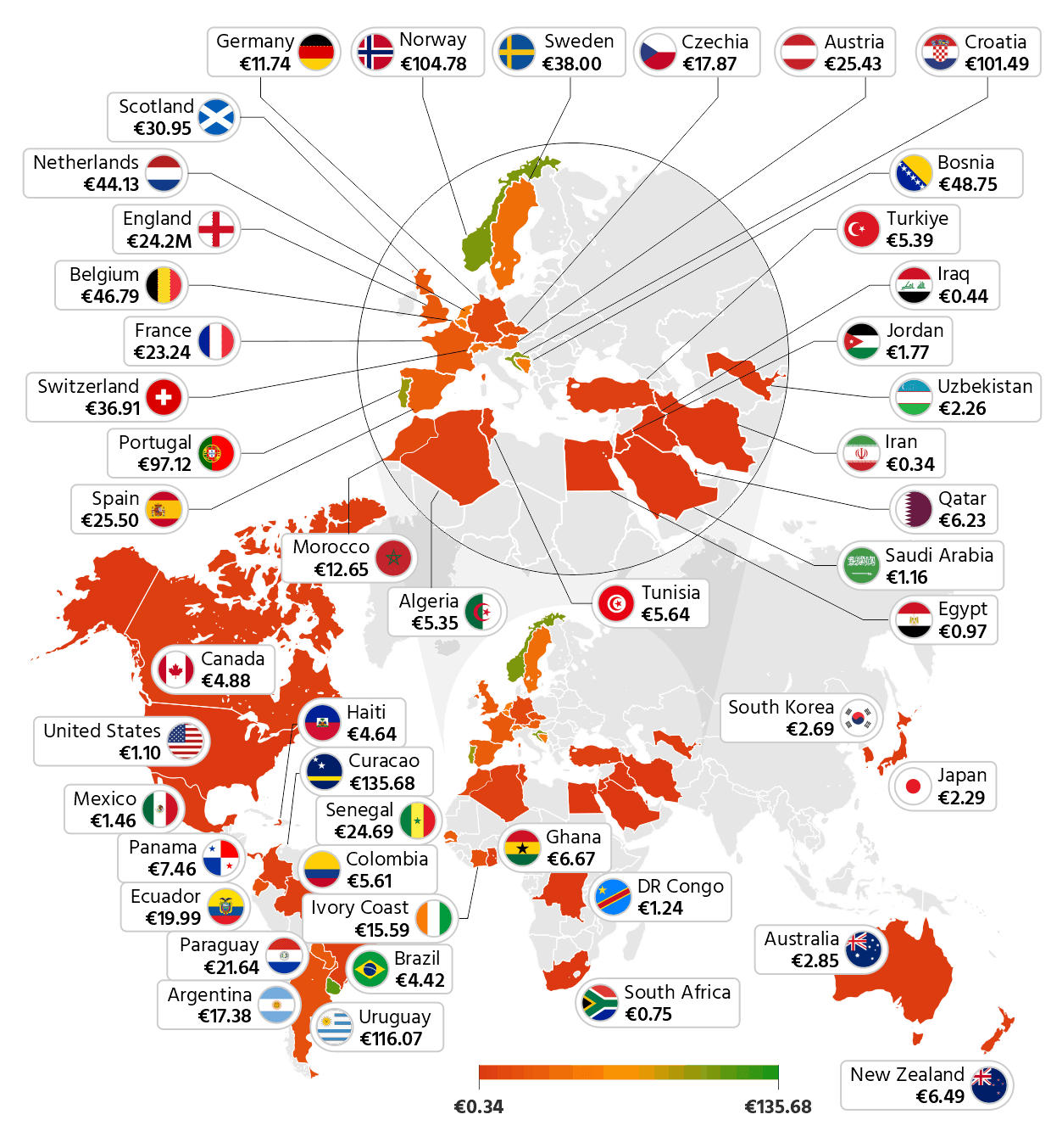 World Cup 2026: Squad Value per capita by Country