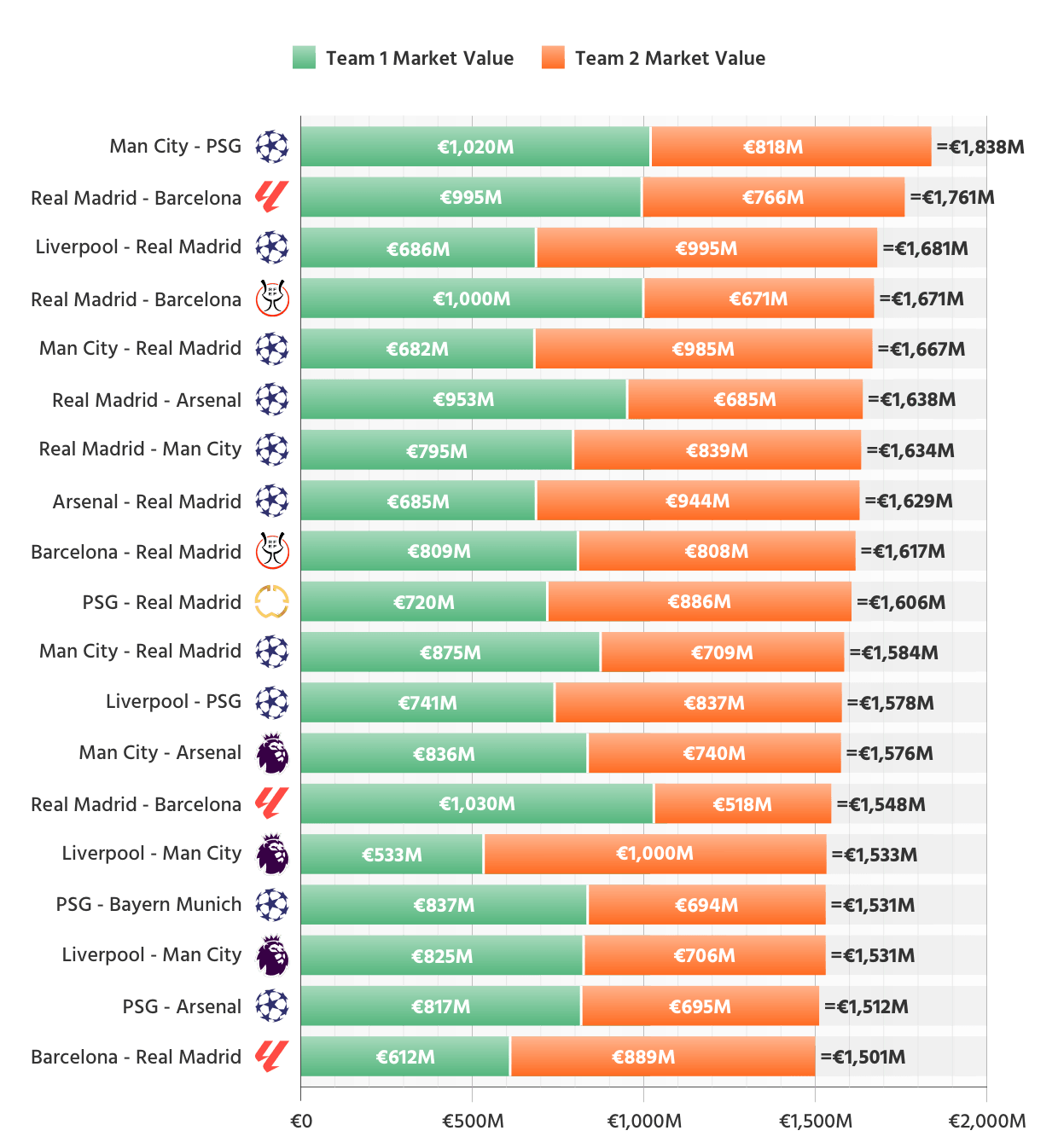 The Most Valueable Football Matches in History
